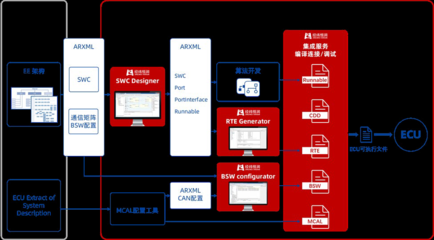 中國(guó)汽車(chē)基礎(chǔ)軟件發(fā)展的問(wèn)題與挑戰(zhàn)